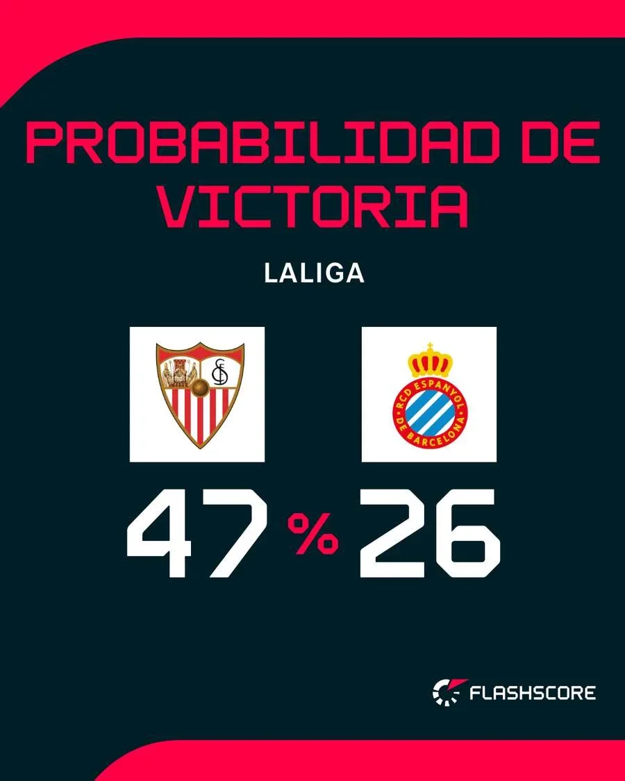 El Sevilla, muy favorito